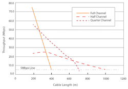 Range over AC powerline example Range over AC powerline example