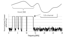 Matching of channel selection to channel conditions Matching of channel selection to channel conditions
