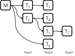 Example routing between Nessum master and multiple terminals Example routing between Nessum master and multiple terminals