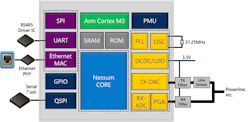 Block diagram of SC1320A Nessum interface device Block diagram of SC1320A Nessum interface device