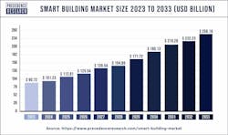 smart-building-market-size-2023-2033 smart-building-market-size-2023-2033