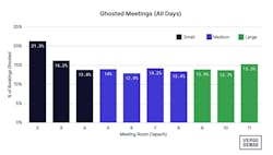 The right data can help facilities teams overcome challenges with space management and optimizing square footage. The right data can help facilities teams overcome challenges with space management and optimizing square footage.
