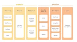 Quick start guides for graffiti removal should include protocols on when to stop and bring in a specialist for further removal and repair work. Quick start guides for graffiti removal should include protocols on when to stop and bring in a specialist for further removal and repair work.