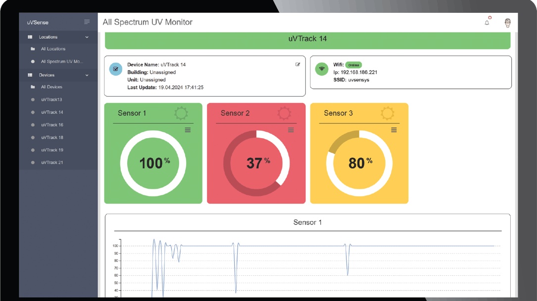 aerapy_monitoring_dashboard