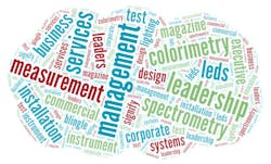 677ea4c9aa3a1273edb236c8 660d85099d45d9001f1a32declassic Word Cloud H W Lay 677ea4c9aa3a1273edb236c8 660d85099d45d9001f1a32declassic Word Cloud H W Lay