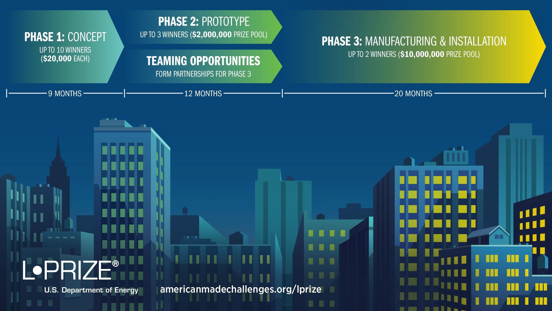 The US Department of Energy has re-launched its L-Prize competition to seek advancement in LED-based lighting for commercial spaces. (Image credit: Graphic courtesy of US DOE.)
