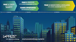 The US Department of Energy has re-launched its L-Prize competition to seek advancement in LED-based lighting for commercial spaces. (Image credit: Graphic courtesy of US DOE.)