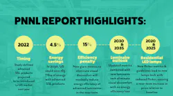 LEDs Magazine developed infographic – Source information from: M.R. Ledbetter et al., Energy Saving Opportunity from Advanced LED Lighting Research, PNNL-29342, Richland, WA: Pacific Northwest National Laboratory (2019 – available at https://bit.ly/3abzJcT).