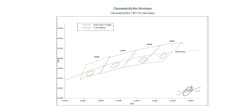 New Hospitality chip-on-board series LEDs from Luminus fall below the black body locus on a chromaticity diagram, ensuring that warm tones are enhanced in a flattering way under lighting in restaurants, hotels, and retail settings. (Image credit: Diagram courtesy of Luminus.) New Hospitality chip-on-board series LEDs from Luminus fall below the black body locus on a chromaticity diagram, ensuring that warm tones are enhanced in a flattering way under lighting in restaurants, hotels, and retail settings. (Image credit: Diagram courtesy of Luminus.)