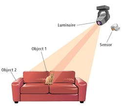 FIG. 1. A possible implementation of a spectrally-optimizable lighting system illustrates the role of sensors to detect reflectance from objects to emit light tuned to the spectra of each object, rendering realistic color and detail. (Image credit: Graphic concept by Dorukalp Durmus, illustrated by Mike Reeder.) FIG. 1. A possible implementation of a spectrally-optimizable lighting system illustrates the role of sensors to detect reflectance from objects to emit light tuned to the spectra of each object, rendering realistic color and detail. (Image credit: Graphic concept by Dorukalp Durmus, illustrated by Mike Reeder.)