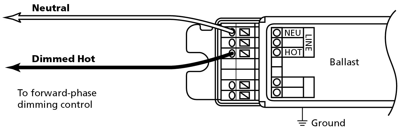 FIG. 1. The two-wire method provides simple control upgrades by using the same existing wiring for non-dimmable ballasts. (All images courtesy of Lutron Electronics.)