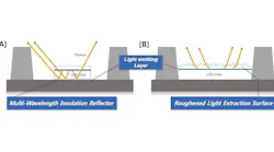 Seoul Semiconductor’s Multi-Wavelength Insulation Reflector technology is at the heart of a patent dispute involving Everlight mid-power LEDs. (Image credit: Graphic courtesy of Seoul Semiconductor.)