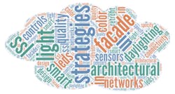 677eac23c8f018fe503cfb7f 1906ledsf3 Cloud 677eac23c8f018fe503cfb7f 1906ledsf3 Cloud