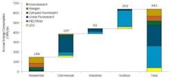 US DOE publishes Lighting Market Characterization documenting SSL march US DOE publishes Lighting Market Characterization documenting SSL march