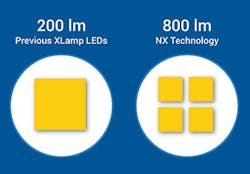 Cree announces new NX packaged LED platform, adds to the RSW street light portfolio Cree announces new NX packaged LED platform, adds to the RSW street light portfolio