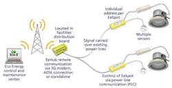 ESCO model makes sense in retrofitting SSL for smart building services ESCO model makes sense in retrofitting SSL for smart building services