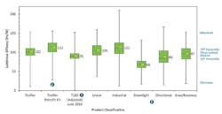 DOE issues Caliper Snapshot on LED troffer luminaires DOE issues Caliper Snapshot on LED troffer luminaires