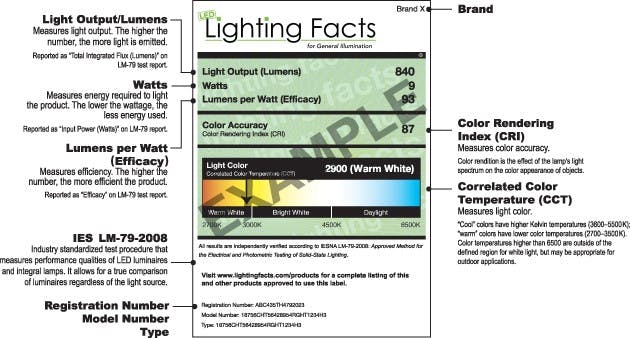 DOE announces new SSL research funding, formally ends Lighting Facts program
