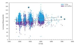 DOE publishes Snapshot report on LED-based fluorescent replacement tubes DOE publishes Snapshot report on LED-based fluorescent replacement tubes