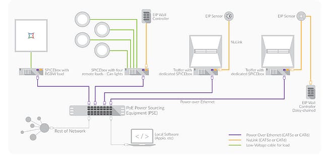Eaton partners with NuLEDs in PoE technology for connected SSL