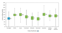 DOE issues research on LED downlights and on OLED lighting DOE issues research on LED downlights and on OLED lighting