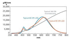 California's SSL regulations support efficient quality lamps for consumers California's SSL regulations support efficient quality lamps for consumers