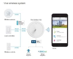 SSL networks and controls: Lutron, Osram, Daintree, EnOcean, and more SSL networks and controls: Lutron, Osram, Daintree, EnOcean, and more