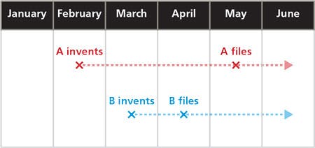 America Invents Act impacts LED patent rights (MAGAZINE)