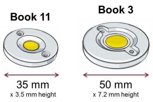 Zhaga publishes Book 11 for 35-mm spotlight LED modules