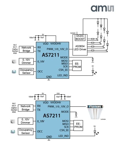 Gooee and ams drive sensor-based connected lighting technology