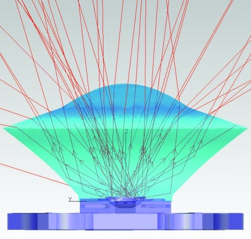 Strategies in Light to span SSL technology and business domains