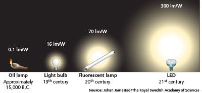 677eadc1aa3a12e12ab23bde 1411ledfunfing Nobel As Smart Object 1