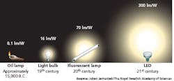 677eadc1aa3a12e12ab23bde 1411ledfunfing Nobel As Smart Object 1 677eadc1aa3a12e12ab23bde 1411ledfunfing Nobel As Smart Object 1