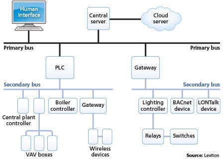 677eadc1c70eb3dd0776388e 1411led02f1 As Smart Object 1