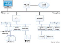 677eadc1c70eb3dd0776388e 1411led02f1 As Smart Object 1 677eadc1c70eb3dd0776388e 1411led02f1 As Smart Object 1