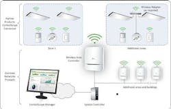 SSL controls: Daintree adds cloud management, Osram, Enlighted and Philips SSL controls: Daintree adds cloud management, Osram, Enlighted and Philips