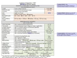 DOE updates MSSLC LED luminaire spec, issues fact sheet on light and health DOE updates MSSLC LED luminaire spec, issues fact sheet on light and health