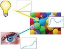 677eae2958ec892e0783ab9a Content Dam Leds En Articles Print Volume 10 Issue 677eae2958ec892e0783ab9a Content Dam Leds En Articles Print Volume 10 Issue