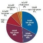 677eae36bf22ee74b145c6e0 Content Dam Leds En Articles Print Volume 9 Issue