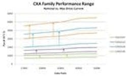 677eae3faa3a128e56b23cef Content Dam Leds En Articles 2012 10 Cree Announce 677eae3faa3a128e56b23cef Content Dam Leds En Articles 2012 10 Cree Announce