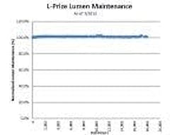 677eae48aa3a129befb23d01 Content Dam Leds En Articles 2012 08 Doe Updates L 677eae48aa3a129befb23d01 Content Dam Leds En Articles 2012 08 Doe Updates L