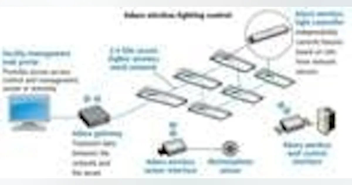 Lighting Control Position Use of controls escalates in LED lighting despite lack of standards ...