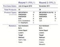 677eae70bf22ee823e45c765 Content Dam Leds En Articles 2012 02 Doe Releases 677eae70bf22ee823e45c765 Content Dam Leds En Articles 2012 02 Doe Releases