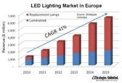 677eae8758ec89468983ac4f Content Dam Leds En Articles 2011 10 Sil Europe Ne 677eae8758ec89468983ac4f Content Dam Leds En Articles 2011 10 Sil Europe Ne