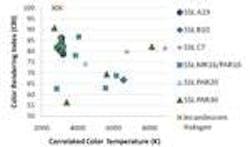 677eae932089a261c3957043 Content Dam Leds En Articles 2011 07 Can Led Lamps 677eae932089a261c3957043 Content Dam Leds En Articles 2011 07 Can Led Lamps