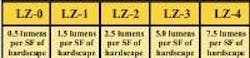 677eae93c70eb365d07639fe Content Dam Leds En Articles 2011 07 Lfi Outdoor S 677eae93c70eb365d07639fe Content Dam Leds En Articles 2011 07 Lfi Outdoor S