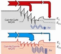 677eaed52089a253cc957091 Content Dam Leds En Articles 2009 01 Researchers U