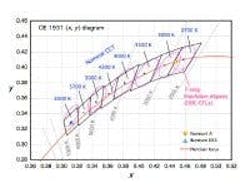 677eaee558ec892ae283ace2 Content Dam Leds En Articles 2008 07 Led Standards 677eaee558ec892ae283ace2 Content Dam Leds En Articles 2008 07 Led Standards