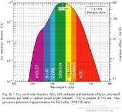 677eaf0f7d398085e83c1136 Content Dam Leds En Articles 2005 05 Metrics For S 677eaf0f7d398085e83c1136 Content Dam Leds En Articles 2005 05 Metrics For S