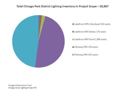 Chicago plans major transition to outdoor LED lighting Chicago plans major transition to outdoor LED lighting